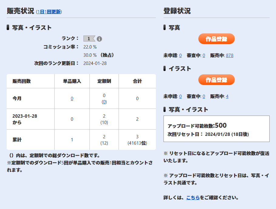 アップロード可能枚数500枚時のKIKORIの販売実績